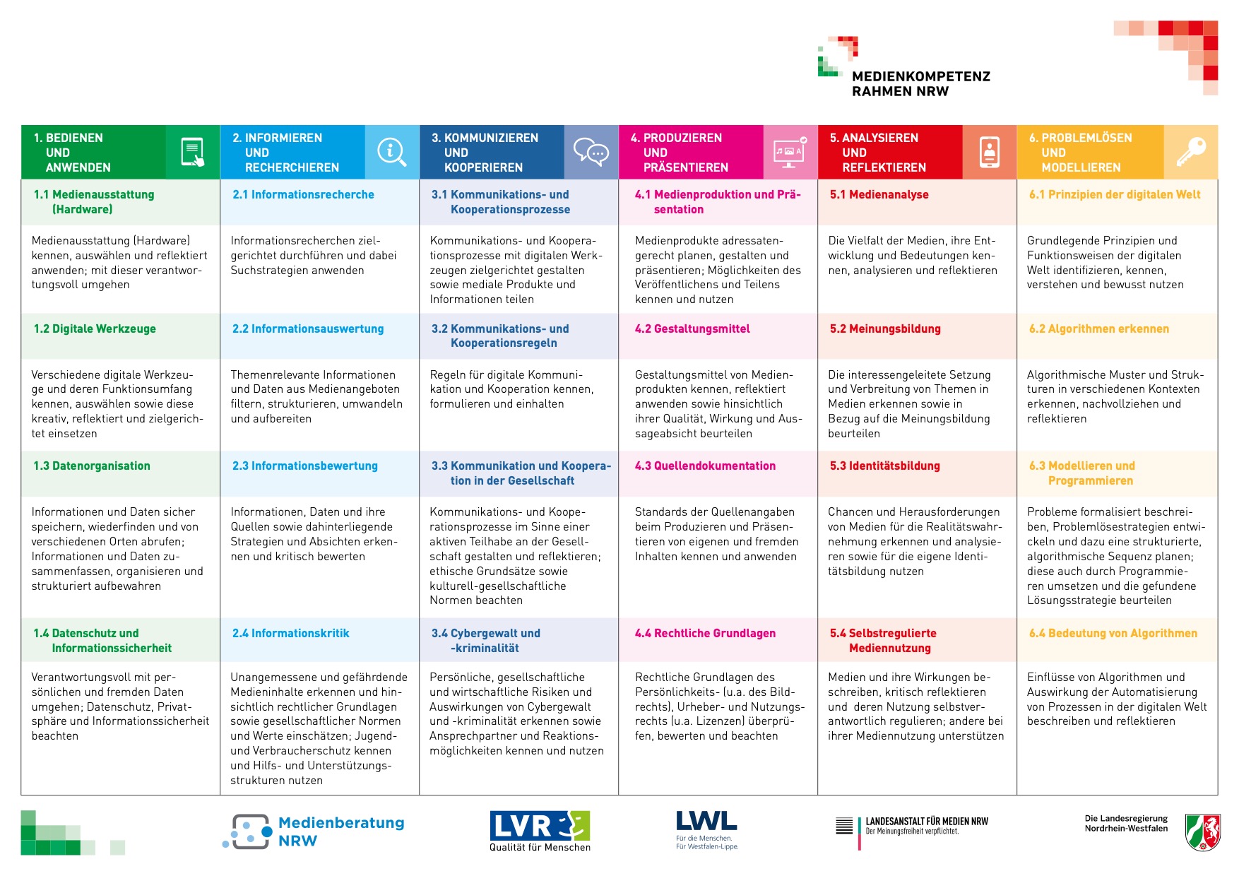 Medienkompetenzrahmen NRW