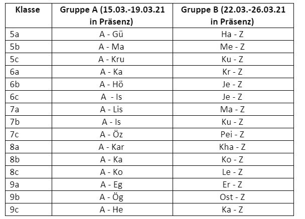 Wechselmodell Gruppen 150321